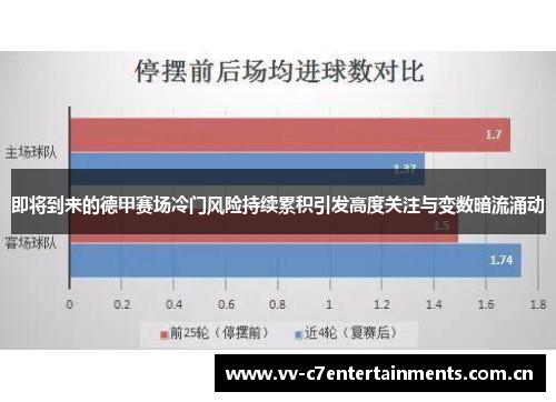 即将到来的德甲赛场冷门风险持续累积引发高度关注与变数暗流涌动